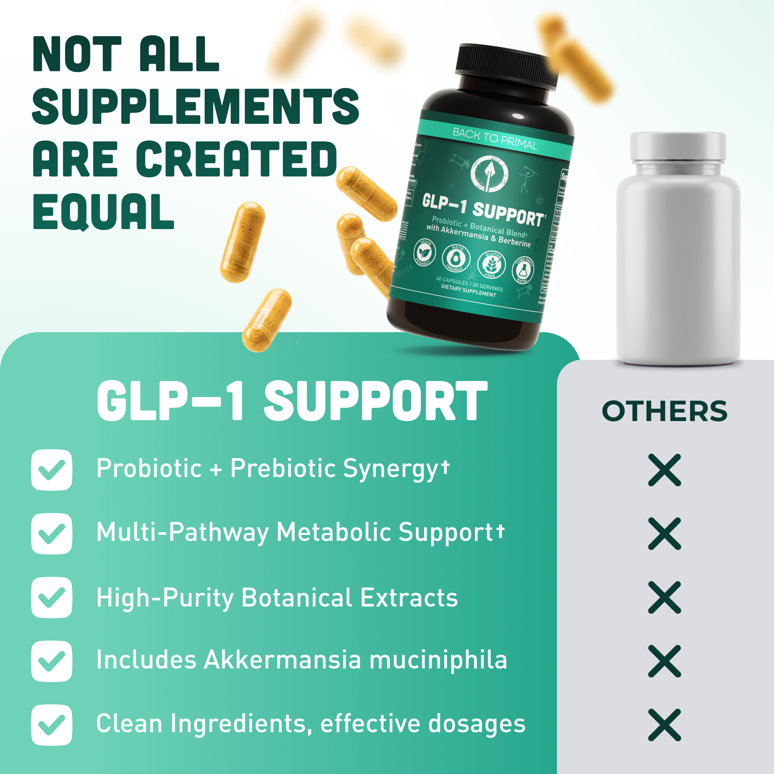 GLP-1 Support